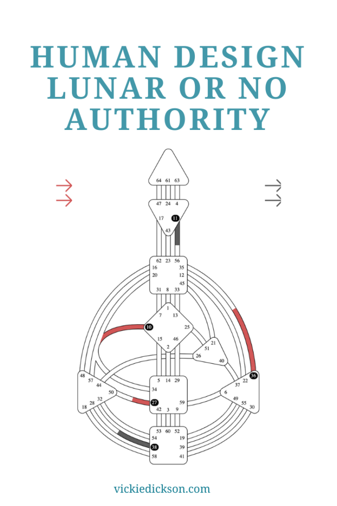 A photo of a Human Design Reflector chart showing what Lunar Authority or No Authority looks like