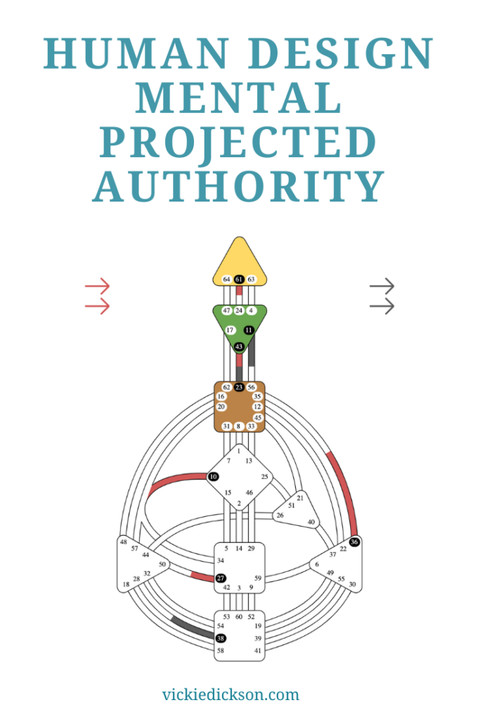 A picture of a Human Design chart showing what Mental Projected Authority looks like