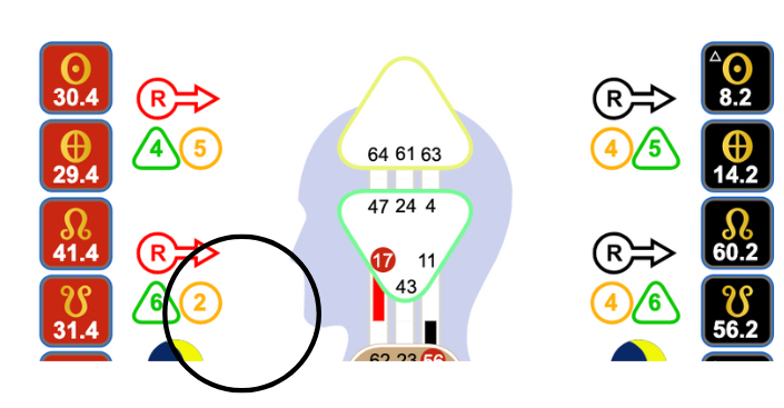 Human Design Markets Environment as shown on a Human Design chart with a Right facing variable 