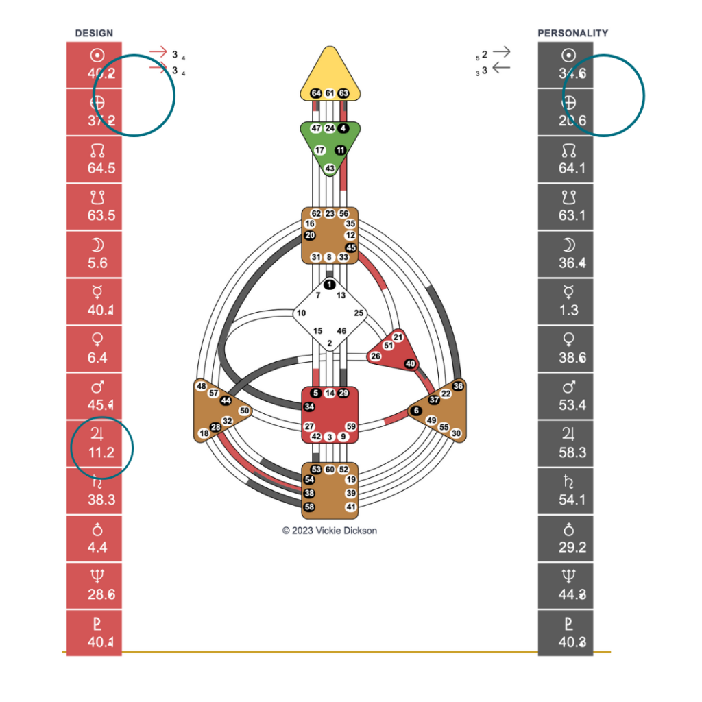 Human Design Chart showing 6/2 Human Design Profile with Vickie Dickson